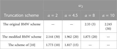 Original and modified non-perturbative renormalization group equations of the BMW scheme at the arbitrary order of truncation